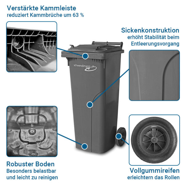 Die Vorteile des 140 Liter Containers