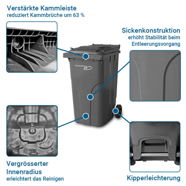 Weietere Vorteile unserer 240 Liter Container