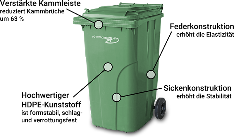 Die Vorteile der Schwendimann 2-Rad Container 140 Liter und 240 Liter